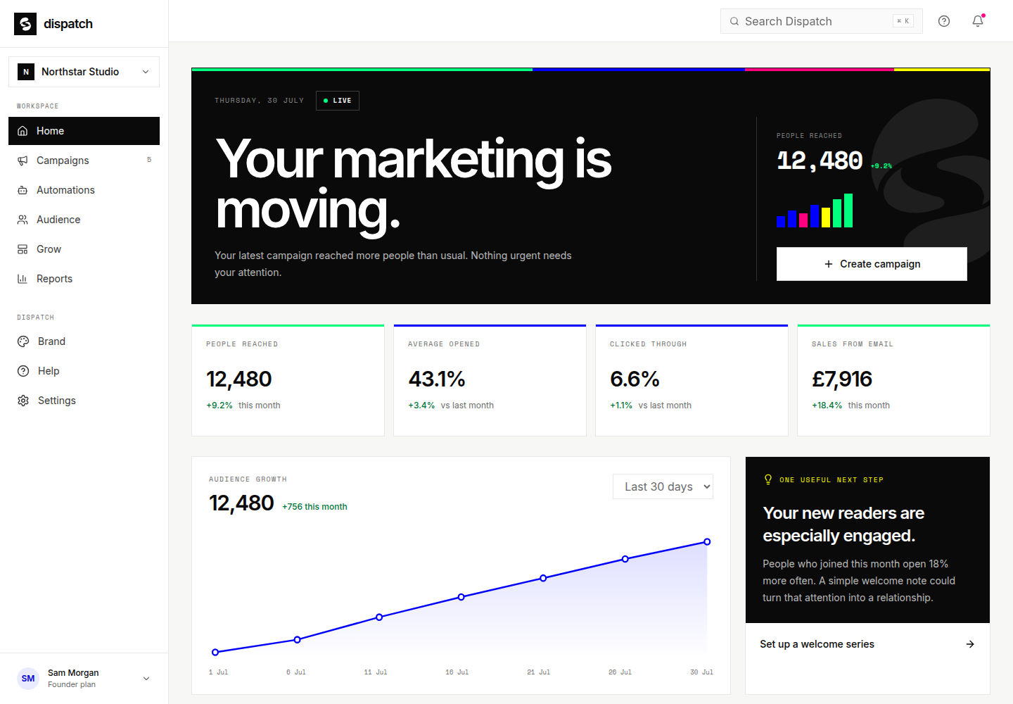 LetterFrame campaign dashboard